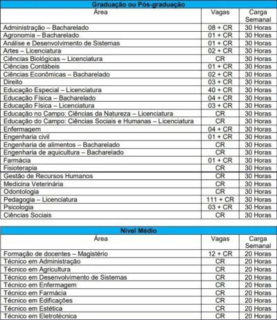 LS: Prefeitura abre inscrições de PSS para estagiários